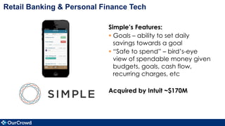 Simple’s Features:
§ Goals – ability to set daily
savings towards a goal
§ “Safe to spend” – bird’s-eye
view of spendable money given
budgets, goals, cash flow,
recurring charges, etc
Acquired by Intuit ~$170M
Retail Banking & Personal Finance Tech
 