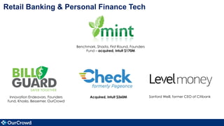 Retail Banking & Personal Finance Tech
Innovation Endeavors, Founders
Fund, Khosla, Bessemer, OurCrowd
Benchmark, Shasta, First Round, Founders
Fund – acquired, Intuit $170M
Acquired, Intuit $360M Sanford Weill, former CEO of Citibank
 