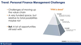 § Challenges of moving up
the value chain
§ A very funded space, but
relative to total possibilities
maybe not
§ But: A lot of opportunities
still exist with
Trend: Personal Finance Management Challenges
“PFM is dead”
SOURCE: http://bit.ly/ocfintech1
 
