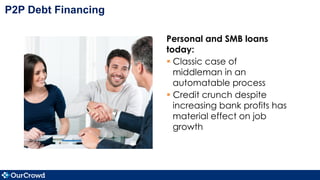 Personal and SMB loans
today:
§ Classic case of
middleman in an
automatable process
§ Credit crunch despite
increasing bank profits has
material effect on job
growth
P2P Debt Financing
 