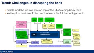 Trend: Challenges in disrupting the bank
§  Simple and the like are skins on top of the UI of existing bank tech
§  A disruptive bank would be one that owns the full technology stack
 