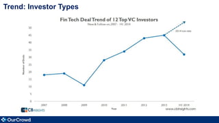 Trend: Investor Types
 