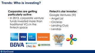 Corporates are getting
particularly active:
§ In 2013, corporate venture
funds invested more than
traditional VCs in the
fintech space
Fintech's star investor:
Google Ventures (?!)
§ Angel List
§ CircleUp
§ Lending Club
§ LendUp
Trends: Who is investing?
 