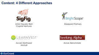 Content: 4 Different Approaches
Accel, Northwest
Mutual
Union Square, Bain
Capital Ventures
Steelpoint Partners
Accel, Benchmark
 