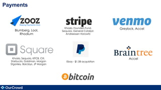 Payments
Blumberg, Lool,
Rhodium
Khosla, Sequoia, KPCB, Citi,
Starbucks, Goldman, Morgan
Stganley, Barclays, JP Morgan
Ebay - $1.5B acquisition
Greylock, Accel
Accel
Khosla, Founders Fund,
Sequoia, General Catalyst,
Andreessen Horowitz
 