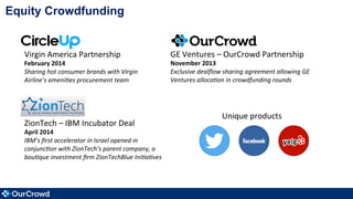 Equity Crowdfunding
Virgin	
  America	
  Partnership	
  
February	
  2014	
  
Sharing	
  hot	
  consumer	
  brands	
  with...