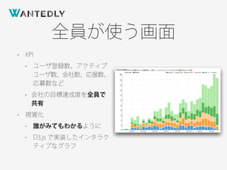 全員が使う画面
• KPI
• ユーザ登録数、アクティブ
ユーザ数、会社数、応援数、
応募数など
• 会社の目標達成度を全員で
共有
• 視覚化
• 誰がみてもわかるように
• D3.js で実装したインタラク
ティブなグラフ
 
