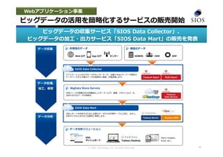 © SIOS Technology, Inc. All rights Reserved. 16
ビッグデータの活⽤を簡略化するサービスの販売開始
Webアプリケーション事業
ビッグデータの収集サービス「SIOS Data Collector」、
ビッグデータの加⼯・出⼒サービス「SIOS Data Mart」の販売を発表
 