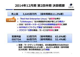 © SIOS Technology, Inc. All rights Reserved.
2014年12⽉期 第2四半期 決算概要
3
売上⾼ 3,645百万円 （前年同期⽐11.2％増）
 「Red Hat Enterprise Linux」*は堅調な伸び
 「LifeKeeper」*は⼤規模案件の減少等により横ばい
 OSS * のサポートサービスやOSS関連商品は順調に推移
 MFP向けソフトウェア製品*は引き続き⼤幅伸⻑
 クラウド＊分野の製品・サービスが順調に推移
営業利益 53百万円 （前年同期⽐ 63.6％減）
EBITDA 86百万円 （前年同期⽐ 52.4％減）
※EBITDA=営業利益+減価償却費+のれん償却額
※ 「*」を付した⽤語につきましては、P23に解説を記載しております。
二桁増収
 営業・マーケティングの強化、⾃社製品開発のためのR&D
投資（前年同期⽐44.6%増）、および⼈員増員（前年同期
⽐30名増）等の費⽤負担により減益
 