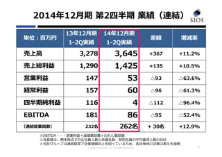 © SIOS Technology, Inc. All rights Reserved.
2014年12⽉期 第2四半期 業績（連結）
4
※EBITDA・・・営業利益＋減価償却費＋のれん償却額
※社員数は、期末時点での正社員⼈数と派遣社員・契約社員の平均雇⽤⼈数の合計
※当社グループは連結経営で企業価値向上を図っているため、各社単体の決算は表⽰を省略
単位：百万円
13年12⽉期
1-2Q実績
14年12⽉期
1-2Q実績
差額 増減率
 売上⾼ 3,278 3,645 +367 +11.2%
 売上総利益 1,290 1,425 +135 +10.5%
 営業利益 147 53 △93 △63.6%
 経常利益 157 60 △96 △61.3%
 四半期純利益 116 4 △112 △96.4%
 EBITDA 181 86 △95 △52.4%
 （連結従業員数） 232名 262名 + 30名 +12.9%
 