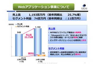 © SIOS Technology, Inc. All rights Reserved. 6
売上⾼
• MFP向けソフトウェア製品は⼤幅伸⻑
• 「Gluegentシリーズ」*をはじめとするクラ
ウド分野の製品・サービスが順調に推移
• ビッグデータソリューションは想定を上回る
セグメント利益
• 研究開発や⼈員採⽤を積極的に⾏い販管費が
増加したが、売上の伸⻑により⿊字化
売上⾼ 1,193百万円 （前年同期⽐ 25.7％増）
セグメント利益 74百万円（前年同期は △11百万円）
［百万円］
売上⾼
25.7％増
⿊字化
13年12⽉期
1-2Q
14年12⽉期
1-2Q
Webアプリケーション事業について
 