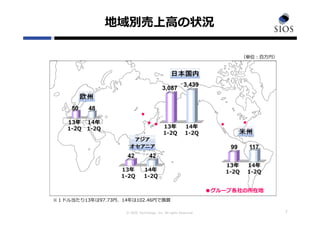 © SIOS Technology, Inc. All rights Reserved.
●●
●
●グループ各社の所在地
●
地域別売上⾼の状況
7
（単位：百万円）
42
3,087
3,439
48
42
50
99 117
※１ドル当たり13年は97.73円、14年は102.46円で換算
14年
1-2Q
13年
1-2Q
●
14年
1-2Q
13年
1-2Q
14年
1-2Q
13年
1-2Q
14年
1-2Q
13年
1-2Q
 