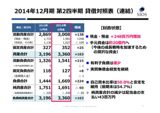 © SIOS Technology, Inc. All rights Reserved.
2014年12⽉期 第2四半期 貸借対照表（連結）
8
 現⾦・預⾦ ＋248百万円増加
 ⼿元資⾦は約20億円へ
（今後の成⻑戦略を加速するため
の潤沢な資⾦）
 現⾦・預⾦ ＋248百万円増加
 ⼿元資⾦は約20億円へ
（今後の成⻑戦略を加速するため
の潤沢な資⾦）
 有利⼦負債は僅少
 実質無借⾦経営を継続
 有利⼦負債は僅少
 実質無借⾦経営を継続
 ⾃⼰資本⽐率は50.0％と安定を
維持（前期末は54.7%）
 純資産合計の減少は配当⾦の⽀
払い43百万円
 ⾃⼰資本⽐率は50.0％と安定を
維持（前期末は54.7%）
 純資産合計の減少は配当⾦の⽀
払い43百万円
【財政状態】
2013年 2014年
12⽉末 6⽉末
流動資産合計 2,869 3,008 +138
（現⾦・預⾦） 1,733 1,981 +248
（売掛⾦、その他） 1,136 1,027 △ 109
固定資産合計 327 352 +25
資産合計 3,196 3,360 +163
流動負債合計 1,326 1,541 +215
（1年内返済⻑期借⼊⾦） 5 4 △ 1
固定負債合計 118 127 +8
（⻑期借⼊⾦） 6 4 △ 1
負債合計 1,444 1,669 +224
純資産合計 1,751 1,691 △ 60
（為替換算調整勘定） △ 220 △ 249 △ 28
負債純資産合計 3,196 3,360 +163
単位：百万円 増減
 