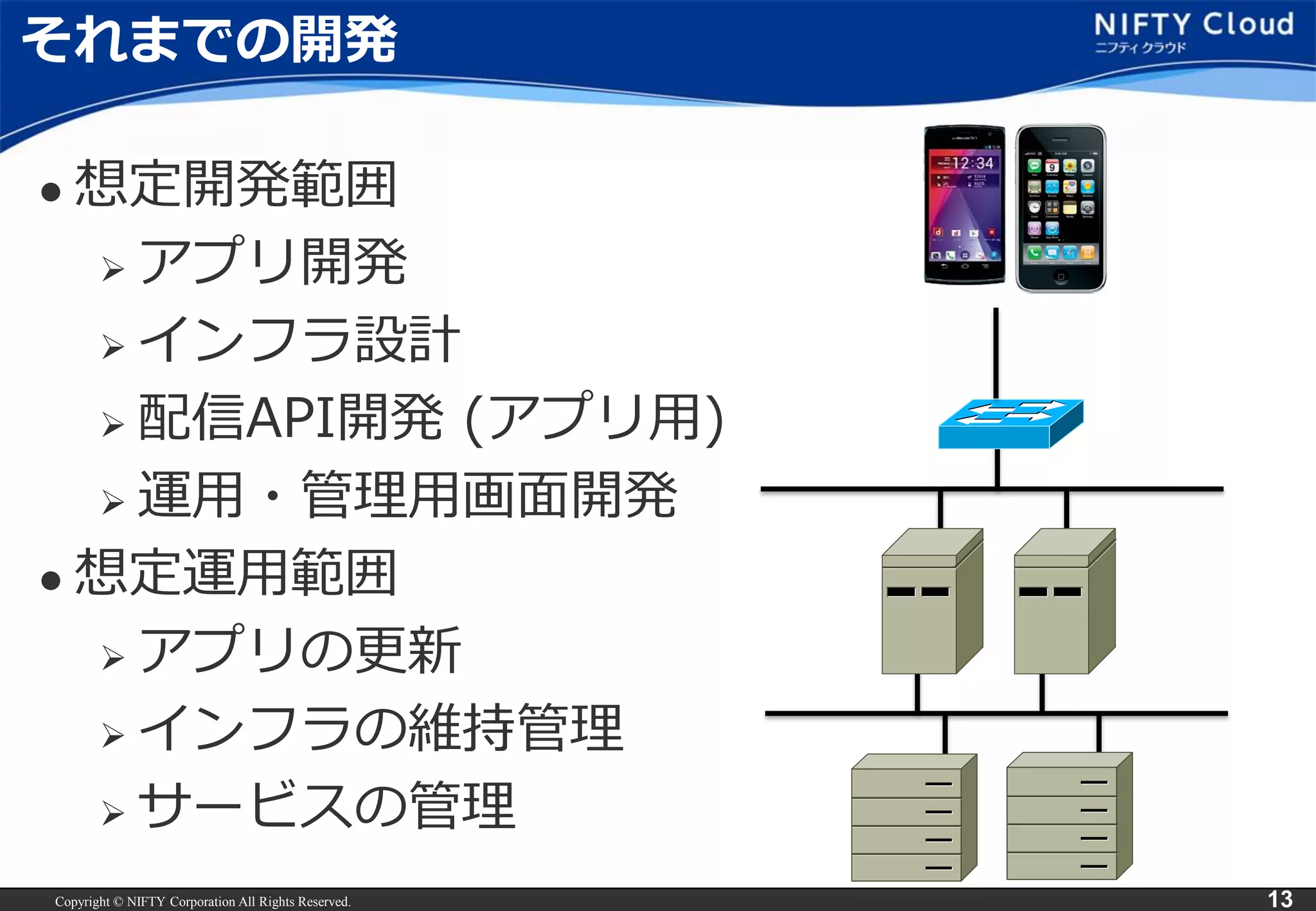 Copyright © NIFTY Corporation All Rights Reserved. 13 
それまでの開発 
 想定開発範囲 
 アプリ開発 
 インフラ設計 
 配信API開発(アプリ用) 
 運用・管理用画面開発 
 想定運用範囲 
 アプリの更新 
 インフラの維持管理 
 サービスの管理 
 