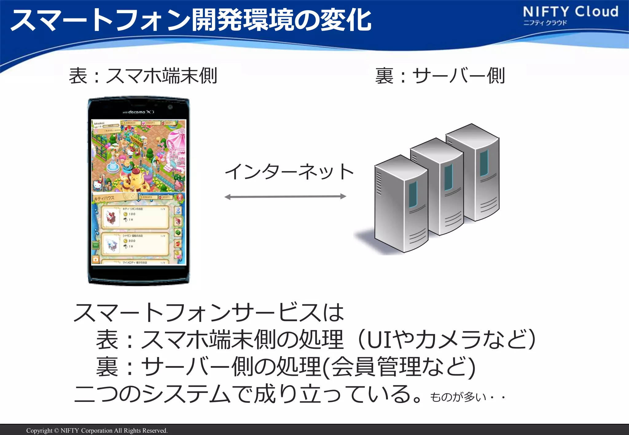 Copyright © NIFTY Corporation All Rights Reserved. 
インターネット 
スマートフォン開発環境の変化 
表：スマホ端末側 
裏：サーバー側 
スマートフォンサービスは 
表：スマホ端末側の処理（UIやカメラなど） 
裏：サーバー側の処理(会員管理など) 
二つのシステムで成り立っている。 
ものが多い・・  