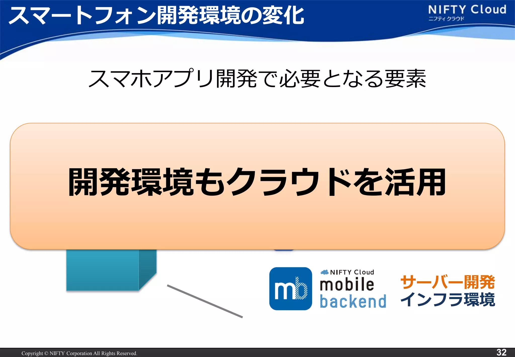 Copyright © NIFTY Corporation All Rights Reserved. 
32 
スマートフォン開発環境の変化 
スマホアプリ開発で必要となる要素 
サーバー 
プログラム 
アプリ開発 
インフラ環境 
サーバー開発 
アプリ開発 
テスト環境 
開発環境もクラウドを活用  