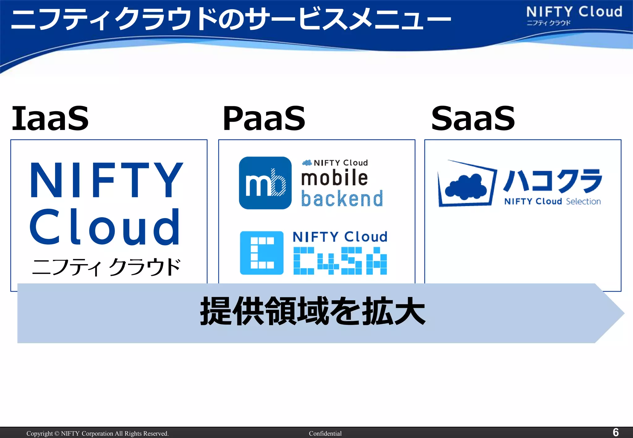 Copyright © NIFTY Corporation All Rights Reserved. Confidential 6 
ニフティクラウドのサービスメニュー 
IaaS PaaS SaaS 
提供領域を拡大 
 