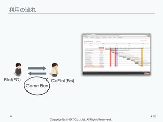 Copyright(c) NEXT Co., Ltd. All Rights Reserved.
利用の流れ
38
Pilot(PO) CoPilot(PM)
Game Plan
 