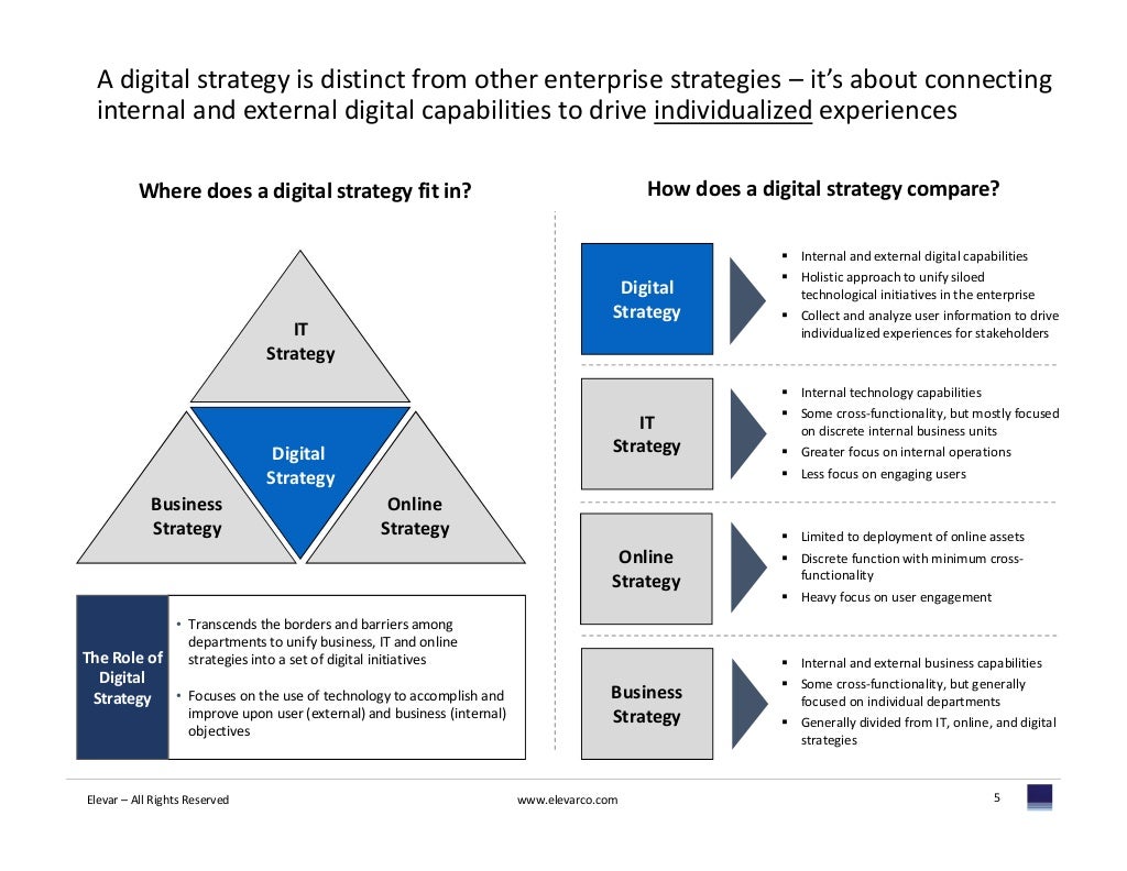 Digital Strategy Framework 101