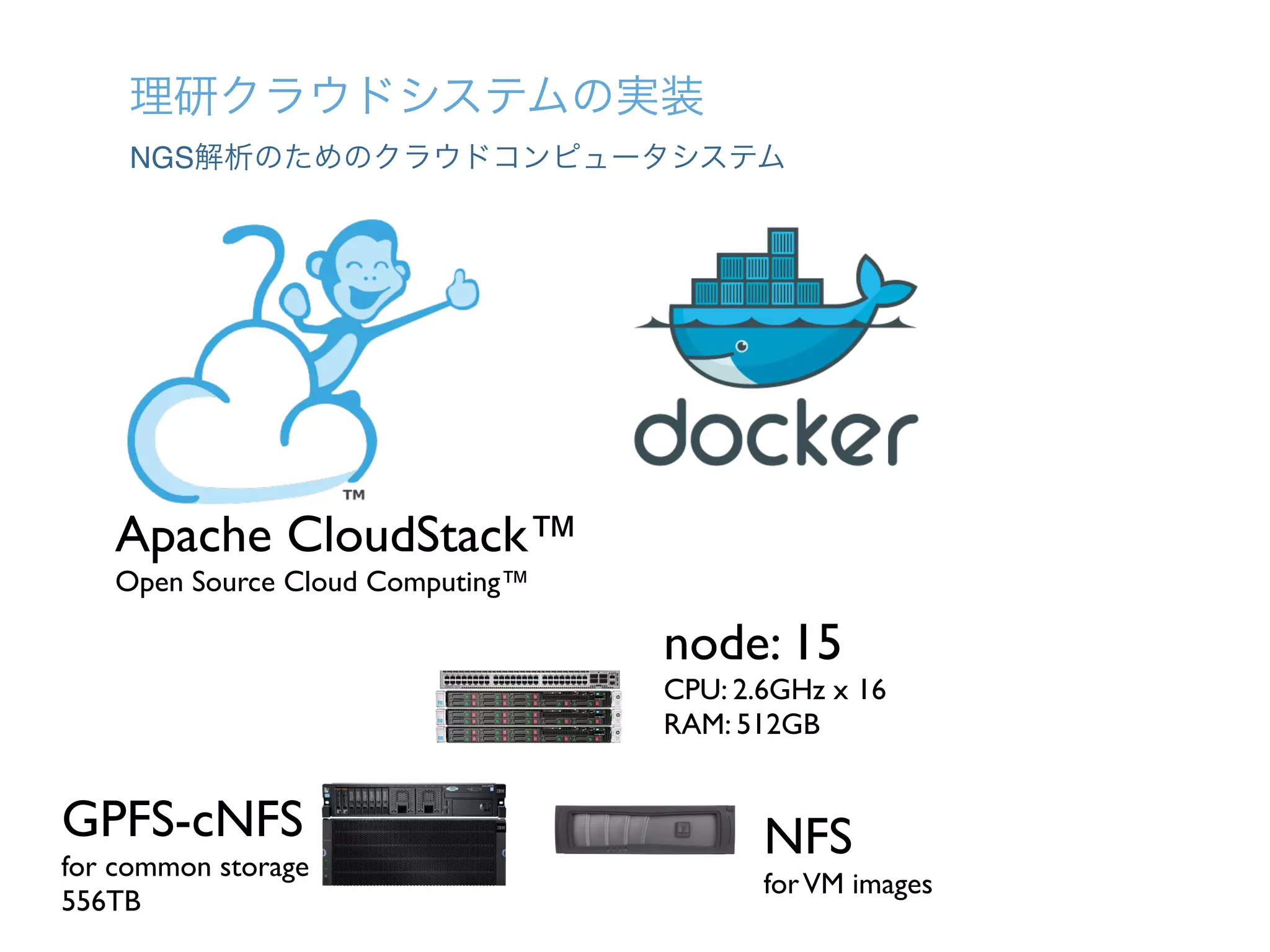 理研クラウドシステムの実装
NGS解析のためのクラウドコンピュータシステム
node: 15	

CPU: 2.6GHz x 16	

RAM: 512GB
NFS	

forVM images
GPFS-cNFS	

for common storage	

556TB
Apache CloudStack™	

Open Source Cloud Computing™
 