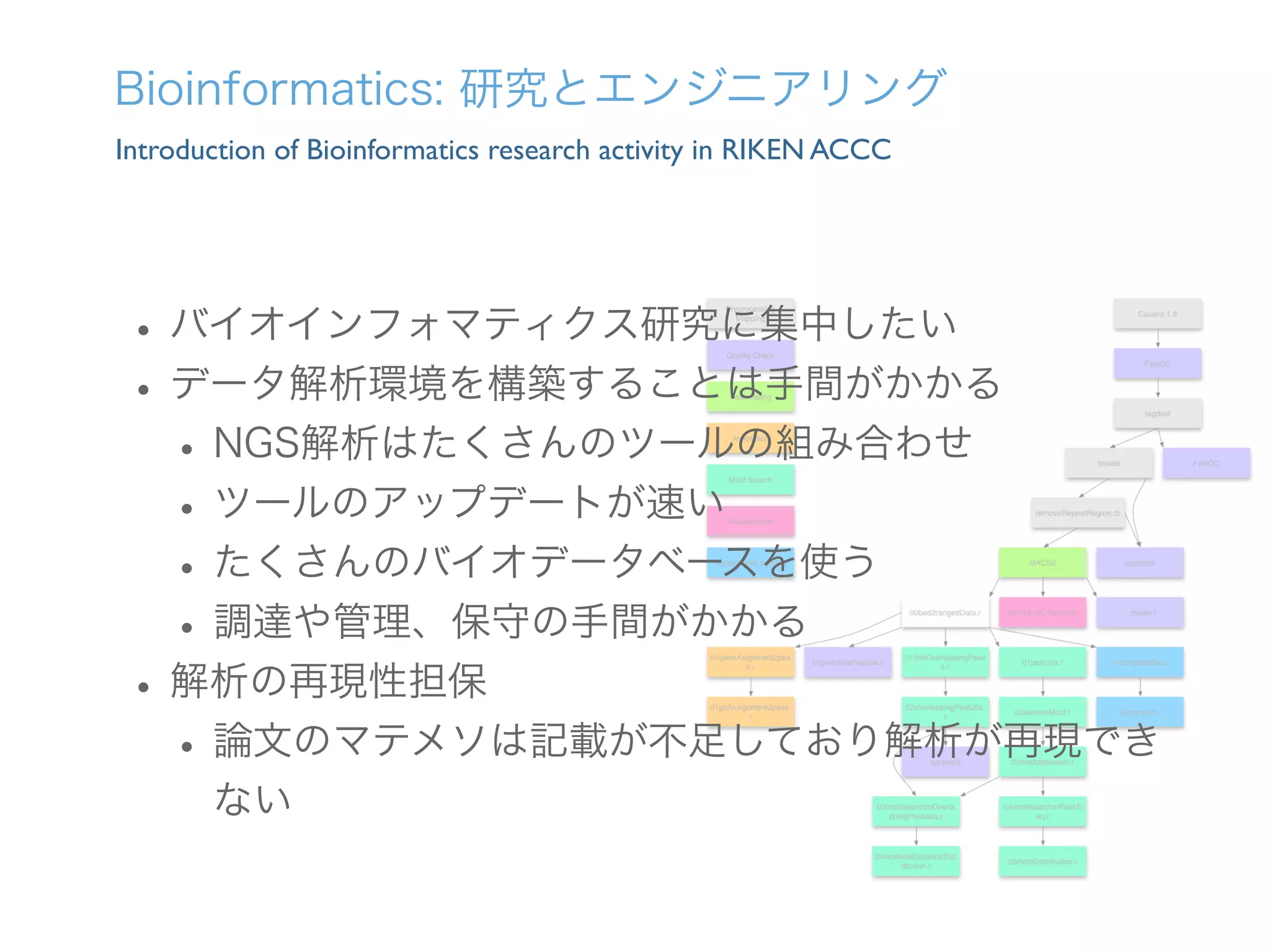 Introduction of Bioinformatics research activity in RIKEN ACCC
Bioinformatics: 研究とエンジニアリング
•バイオインフォマティクス研究に集中したい
•データ解析環境を構築することは手間がかかる
•NGS解析はたくさんのツールの組み合わせ
•ツールのアップデートが速い
•たくさんのバイオデータベースを使う
•調達や管理、保守の手間がかかる
•解析の再現性担保
•論文のマテメソは記載が不足しており解析が再現でき
ない
 