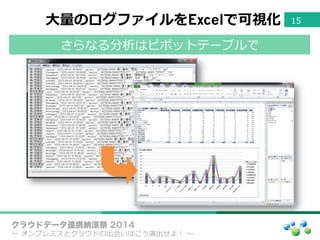 ⼤大量量のログファイルをExcelで可視化 15
クラウドデータ連携納涼祭 2014
〜～  オンプレミスとクラウドの出会いはこう演出せよ！  〜～
さらなる分析はピポットテーブルで
 
