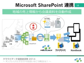 Microsoft SharePoint  連携 16
クラウドデータ連携納涼祭 2014
〜～  オンプレミスとクラウドの出会いはこう演出せよ！  〜～
地域の売上情報から会議資料料を⾃自動作成
SharePoint
北北海道東北北
関東
近畿
中部
中国四国
九州沖縄
承
認
HTML ZIP
定期的に
チェック
 