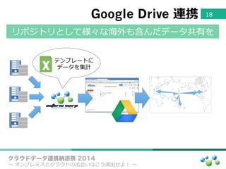 Google Drive  連携 18
クラウドデータ連携納涼祭 2014
〜～  オンプレミスとクラウドの出会いはこう演出せよ！  〜～
リポジトリとして様々な海外も含んだデータ共有を
テンプレートに
データを集計
 