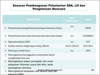 Sasaran Pembangunan Pelestarian SDA, LH dan 
Pengelolaan Bencana 
INDIKATOR 2014 
(BASELINE) 2019 
 Penyelesaian pengukuhan/penetapan kawasan hutan 
n.a 
100% 
 Penyelesaian tata batas kawasan dan tata batas fungsi n.a 50.000km 
 Operasionalisasi KPH n.a 547 
 Indeks kualitas lingkungan hidup (IKLH) 64,21 (2012) 66,5-68,5 
 Emisi gas rumah kaca n.a 26% 
 Meningkatnya ketangguhan masyarakat dalam 
menghadapi bencana 
 Meningkatnya sistem peringatan dini untuk 
pelayanan informasi cuaca dan iklim, serta 
penanganan bencana 
 Meningkatnya kecepatan dan akurasi data dan 
informasi MKG. 
dadang-solihin.blogspot.com 108 
 