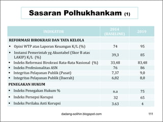 Sasaran Polhukhankam (1) 
INDIKATOR 2014 
(BASELINE) 2019 
REFORMASI BIROKRASI DAN TATA KELOLA 
 Opini WTP atas Laporan Keuangan K/L (%) 74 95 
 Instansi Pemerintah yg Akuntabel (Skor B atas 
LAKIP) K/L (%) 39,3 85 
 Indeks Reformasi Birokrasi Rata-Rata Nasional (%) 33,48 83,48 
 Indeks Profesionalitas ASN 76 86 
 Integritas Pelayanan Publik (Pusat) 7,37 9,0 
 Integritas Pelayanan Publik (Daerah) 6,82 8,0 
PENEGAKAN HUKUM 
 Indeks Penegakan Hukum % n.a 75 
 Indeks Persepsi Korupsi 32 65 
 Indeks Perilaku Anti Korupsi 3.63 4 
dadang-solihin.blogspot.com 111 
 