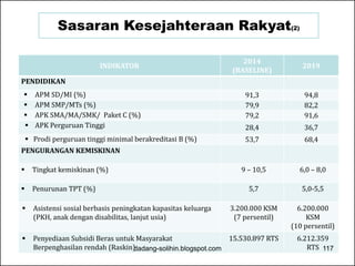 INDIKATOR 2014 
(BASELINE) 2019 
PENDIDIKAN 
 APM SD/MI (%) 91,3 94,8 
 APM SMP/MTs (%) 79,9 82,2 
 APK SMA/MA/SMK/ Paket C (%) 79,2 91,6 
 APK Perguruan Tinggi 28,4 36,7 
 Prodi perguruan tinggi minimal berakreditasi B (%) 53,7 68,4 
PENGURANGAN KEMISKINAN 
 Tingkat kemiskinan (%) 9 – 10,5 6,0 – 8,0 
 Penurunan TPT (%) 5,7 5,0-5,5 
 Asistensi sosial berbasis peningkatan kapasitas keluarga 
(PKH, anak dengan disabilitas, lanjut usia) 
3.200.000 KSM 
(7 persentil) 
6.200.000 
KSM 
(10 persentil) 
 Penyediaan Subsidi Beras untuk Masyarakat 
Berpenghasilan rendah (Raskin) 
15.530.897 RTS 6.212.359 
RTS 
Sasaran Kesejahteraan Rakyat(2) 
dadang-solihin.blogspot.com 117 
 