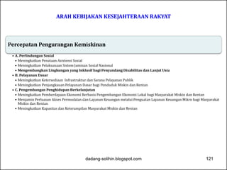 ARAH KEBIJAKAN KESEJAHTERAAN RAKYAT 
Percepatan Pengurangan Kemiskinan 
• A. Perlindungan Sosial 
• Meningkatkan Penataan Asistensi Sosial 
• Meningkatkan Pelaksanaan Sistem Jaminan Sosial Nasional 
• Mengembangkan Lingkungan yang Inklusif bagi Penyandang Disabilitas dan Lanjut Usia 
• B. Pelayanan Dasar 
• Meningkatkan Ketersediaan Infrastruktur dan Sarana Pelayanan Publik 
• Meningkatkan Penjangkauan Pelayanan Dasar bagi Penduduk Miskin dan Rentan 
• C. Pengembangan Penghidupan Berkelanjutan 
• Meningkatkan Pemberdayaan Ekonomi Berbasis Pengembangan Ekonomi Lokal bagi Masyarakat Miskin dan Rentan 
• Menjamin Perluasan Akses Permodalan dan Layanan Keuangan melalui Penguatan Layanan Keuangan Mikro bagi Masyarakat 
Miskin dan Rentan 
• Meningkatkan Kapasitas dan Keterampilan Masyarakat Miskin dan Rentan 
dadang-solihin.blogspot.com 121 
 