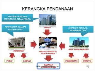 KERANGKA PENDANAAN 
dadang-solihin.blogspot.com 131 
 