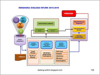 dadang-solihin.blogspot.com 138 
 
