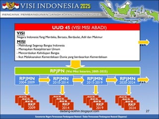 d s t… 
d s t… 
dadang-solihin.blogspot.com 27 
 