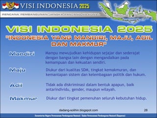 Mampu mewujudkan kehidupan sejajar dan sederajat 
dengan bangsa lain dengan mengandalkan pada 
kemampuan dan kekuatan sendiri. 
Diukur dari kualitas SDM, tingkat kemakmuran, dan 
kemantapan sistem dan kelembagaan politik dan hukum. 
Tidak ada diskriminasi dalam bentuk apapun, baik 
antarindividu, gender, maupun wilayah. 
Diukur dari tingkat pemenuhan seluruh kebutuhan hidup. 
dadang-solihin.blogspot.com 28 
 