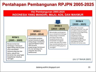 Pentahapan Pembangunan RPJPN 2005-2025 
Visi Pembangunan 2005-2025 
INDONESIA YANG MANDIRI, MAJU, ADIL DAN MAKMUR 
dadang-solihin.blogspot.com 33 
 