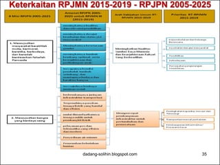 Keterkaitan RPJMN 2015-2019 - RPJPN 2005-2025 
dadang-solihin.blogspot.com 35 
 