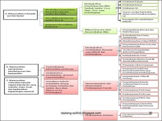 dadang-solihin.blogspot.com 36 
 