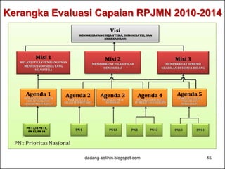 Kerangka Evaluasi Capaian RPJMN 2010-2014 
dadang-solihin.blogspot.com 45 
 
