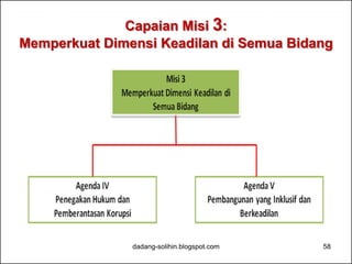 Capaian Misi 3: 
Memperkuat Dimensi Keadilan di Semua Bidang 
dadang-solihin.blogspot.com 58 
 