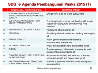 SDG  Agenda Pembangunan Paska 2015 (1) 
FOCUS AREA (TENTATIVE GOAL) TENTATIVE TARGET 
1 POVERTY ERADICATION, BUILDING 
SHARED PROSPERITY AND PROMOTING 
EQUALITY 
End poverty in all its forms everywhere 
2 SUSTAINABLE AGRICULTURE, FOOD 
SECURITY AND NUTRITION 
End hunger and improve nutrition for all through 
sustainable agriculture and improved food 
systems 
3 HEALTHY LIFE AT ALL AGES FOR ALL Healthy life at all ages for all 
4 EDUCATION Provide quality education and life-long learning for 
all 
5 GENDER EQUALITY Attain gender equality and women’s 
empowerment everywhere 
6 WATER AND SANITATION Water and sanitation for a sustainable world 
7 ENERGY Ensure access to affordable, sustainable, and 
reliable modern energy for all 
8 ECONOMIC GROWTH, EMPLOYMENT AND 
INFRASTRUCTURE 
Promote sustainable, inclusive and sustained 
economic growth and decent jobs for all 
9 INDUSTRIALIZATION AND PROMOTING 
EQUITY AMONG NATIONS 
Promote sustainable industrialization and equality 
among nations 
dadang-solihin.blogspot.com 77 
 