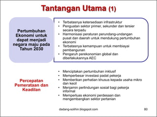 Tantangan Utama (1) 
• Terbatasnya ketersediaan infrastruktur 
• Penguatan sektor primer, sekunder dan tersier 
secara terpadu 
• Harmonisasi peraturan perundang-undangan 
pusat dan daerah untuk mendukung pertumbuhan 
ekonomi 
• Terbatasnya kemampuan untuk membiayai 
pembangunan 
• Pengaruh perekonomian global dan 
diberlakukannya AEC 
Pertumbuhan 
Ekonomi untuk 
dapat menjadi 
negara maju pada 
Tahun 2030 
• Menciptakan pertumbuhan inklusif 
• Memperbesar investasi padat pekerja 
• Memberikan perhatian khusus kepada usaha mikro 
dan kecil 
• Menjamin perlindungan sosial bagi pekerja 
informal 
• Memperluas ekonomi perdesaan dan 
mengembangkan sektor pertanian 
Percepatan 
Pemerataan dan 
Keadilan 
dadang-solihin.blogspot.com 80 
 