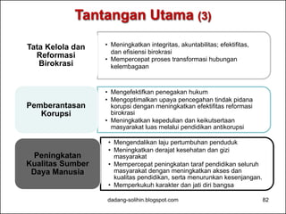 Tantangan Utama (3) 
• Meningkatkan integritas, akuntabilitas; efektifitas, 
dan efisiensi birokrasi 
• Mempercepat proses transformasi hubungan 
kelembagaan 
Tata Kelola dan 
Reformasi 
Birokrasi 
• Mengefektifkan penegakan hukum 
• Mengoptimalkan upaya pencegahan tindak pidana 
korupsi dengan meningkatkan efektifitas reformasi 
birokrasi 
• Meningkatkan kepedulian dan keikutsertaan 
masyarakat luas melalui pendidikan antikorupsi 
Pemberantasan 
Korupsi 
• Mengendalikan laju pertumbuhan penduduk 
• Meningkatkan derajat kesehatan dan gizi 
masyarakat 
• Mempercepat peningkatan taraf pendidikan seluruh 
masyarakat dengan meningkatkan akses dan 
kualitas pendidikan, serta menurunkan kesenjangan. 
• Memperkukuh karakter dan jati diri bangsa 
Peningkatan 
Kualitas Sumber 
Daya Manusia 
dadang-solihin.blogspot.com 82 
 