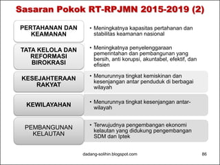 Sasaran Pokok RT-RPJMN 2015-2019 (2) 
• Meningkatnya kapasitas pertahanan dan 
stabilitas keamanan nasional 
PERTAHANAN DAN 
KEAMANAN 
• Meningkatnya penyelenggaraan 
pemerintahan dan pembangunan yang 
bersih, anti korupsi, akuntabel, efektif, dan 
efisien 
TATA KELOLA DAN 
REFORMASI 
BIROKRASI 
• Menurunnya tingkat kemiskinan dan 
kesenjangan antar penduduk di berbagai 
wilayah 
KESEJAHTERAAN 
RAKYAT 
• Menurunnya tingkat kesenjangan antar- 
KEWILAYAHAN wilayah 
• Terwujudnya pengembangan ekonomi 
kelautan yang didukung pengembangan 
SDM dan Iptek 
PEMBANGUNAN 
KELAUTAN 
dadang-solihin.blogspot.com 86 
 