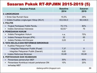 Sasaran Pokok RT-RPJMN 2015-2019 (5) 
Sasaran Pokok Baseline 
2014 
Sasaran 
2019 
2. LINGKUNGAN 
 Emisi Gas Rumah Kaca 15,5% 26% 
 Indeks Kualitas Lingkungan Hidup (IKLH) 63,0-64,0 66,5-68,5 
3. POLITIK 
 Tingkat Partisipasi Politik Pemilu 75,11% 80% 
 Indeks Demokrasi Indonesia 62,63 * 75 
4. PENEGAKAN HUKUM 
 Indeks Penegakan Hukum n.a. 75% 
 Indeks Persepsi Korupsi (IPK) 32 65 
 Indeks Perilaku Anti Korupsi 3,63 4 
5. TATA KELOLA DAN REFORMASI BIROKRASI 
 Kualitas Pelayanan Publik 
- Integritas Pelayanan Publik (Pusat) 7,37 9 
- Integritas Pelayanan Publik (Daerah) 6,82 8,0 
 Indeks Reformasi Birokrasi 33,48 83,48 
6. PERTAHANAN DAN KEAMANAN 
 Persentase pemenuhan MEF 30% 60% 
 Persentase Kontribusi industri pertahanan DN 
terhadap MEF 
10% 20% 
dadang-solihin.blogspot.com 89 
 