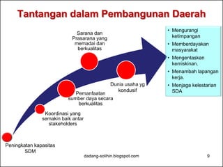 Tantangan dalam Pembangunan Daerah 
Sarana dan 
Prasarana yang 
memadai dan 
berkualitas 
Pemanfaatan 
sumber daya secara 
dadang-solihin.blogspot.com 9 
Koordinasi yang 
semakin baik antar 
stakeholders 
berkualitas 
Dunia usaha yg 
kondusif 
Peningkatan kapasitas 
SDM 
• Mengurangi 
ketimpangan 
• Memberdayakan 
masyarakat 
• Mengentaskan 
kemiskinan. 
• Menambah lapangan 
kerja. 
• Menjaga kelestarian 
SDA 
 