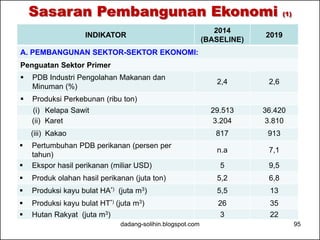 Sasaran Pembangunan Ekonomi (1) 
INDIKATOR 2014 
(BASELINE) 2019 
A. PEMBANGUNAN SEKTOR-SEKTOR EKONOMI: 
Penguatan Sektor Primer 
 PDB Industri Pengolahan Makanan dan 
Minuman (%) 2,4 2,6 
 Produksi Perkebunan (ribu ton) 
(i) Kelapa Sawit 29.513 36.420 
(ii) Karet 3.204 3.810 
(iii) Kakao 817 913 
 Pertumbuhan PDB perikanan (persen per 
tahun) n.a 7,1 
 Ekspor hasil perikanan (miliar USD) 5 9,5 
 Produk olahan hasil perikanan (juta ton) 5,2 6,8 
 Produksi kayu bulat HA*) (juta m3) 5,5 13 
 Produksi kayu bulat HT*) (juta m3) 26 35 
 Hutan Rakyat (juta m3) 3 22 
dadang-solihin.blogspot.com 95 
 