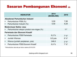 Sasaran Pembangunan Ekonomi (2) 
INDIKATOR 2014 
(BASELINE) 2019 
Akselerasi Pertumbuhan Industri 
 Pertumbuhan PDB (%) 5,50 7,90 
 Pertumbuhan Industri (%) 5,50 8,20 
Modernisasi Sektor Jasa 
 Pertumbuhan ekspor produk non-migas (%) 11* 
Pariwisata dan Ekonomi Kreatif 
 Pertumbuhan PDB Pariwisata 6,2 % 7 %* 
 Jumlah Wisman 9,5 juta 8 %* 
 Wisnus (jumlah perjalanan, juta) 248,0 2 %* 
 Pertumbuhan PDB Ekonomi Kreatif 6,0 % 7 %* 
*Pertumbuhan rata-rata per tahun selama 2015-2019 
dadang-solihin.blogspot.com 96 
 