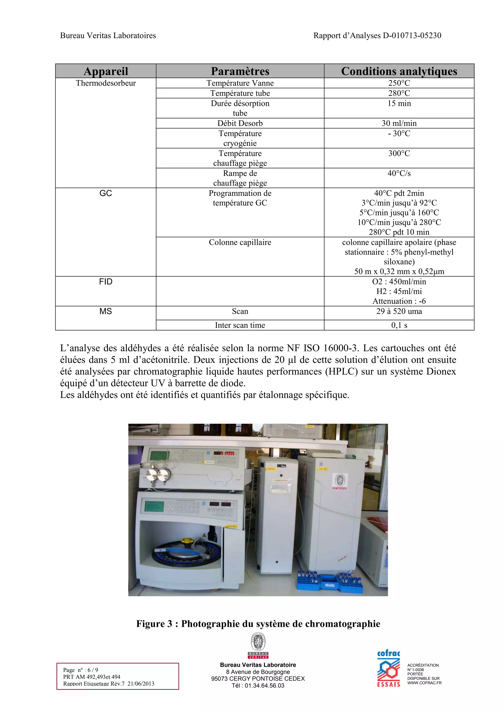 Bureau Veritas Laboratoires Rapport d’Analyses D-010713-05230
Bureau Veritas Laboratoire
8 Avenue de Bourgogne
95073 CERGY PONTOISE CEDEX
Tél : 01.34.64.56.03
ACCRÉDITATION
N°1-0036
PORTÉE
DISPONIBLE SUR
WWW.COFRAC.FR
Page n° : 6 / 9
PRT AM 492,493et 494
Rapport Etiquetage Rév.7 21/06/2013
Appareil Paramètres Conditions analytiques
Thermodesorbeur Température Vanne 250°C
Température tube 280°C
Durée désorption
tube
15 min
Débit Desorb 30 ml/min
Température
cryogénie
- 30°C
Température
chauffage piège
300°C
Rampe de
chauffage piège
40°C/s
GC Programmation de
température GC
40°C pdt 2min
3°C/min jusqu’à 92°C
5°C/min jusqu’à 160°C
10°C/min jusqu’à 280°C
280°C pdt 10 min
Colonne capillaire colonne capillaire apolaire (phase
stationnaire : 5% phenyl-methyl
siloxane)
50 m x 0,32 mm x 0,52µm
FID O2 : 450ml/min
H2 : 45ml/mi
Attenuation : -6
MS Scan 29 à 520 uma
Inter scan time 0,1 s
L’analyse des aldéhydes a été réalisée selon la norme NF ISO 16000-3. Les cartouches ont été
éluées dans 5 ml d’acétonitrile. Deux injections de 20 µl de cette solution d’élution ont ensuite
été analysées par chromatographie liquide hautes performances (HPLC) sur un système Dionex
équipé d’un détecteur UV à barrette de diode.
Les aldéhydes ont été identifiés et quantifiés par étalonnage spécifique.
Figure 3 : Photographie du système de chromatographie
 